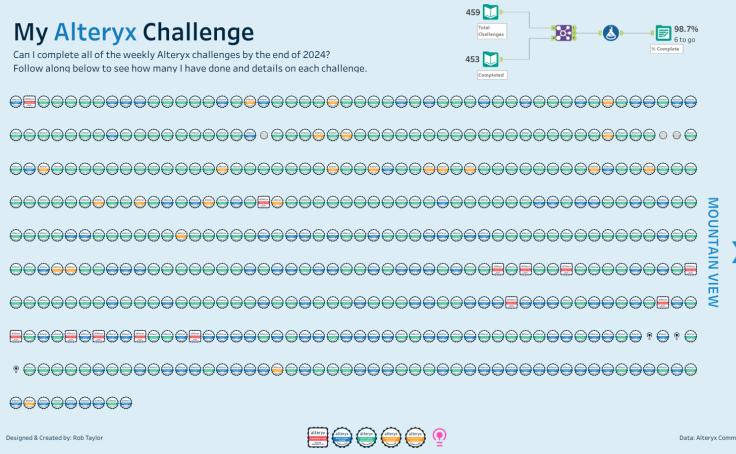 Alteryx challenge journey featured post thumbnail